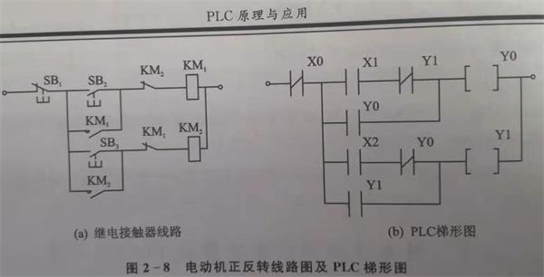 plc自動控製係統原理.jpg