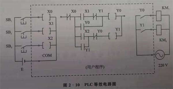 plc自動控製係統等效電路圖.jpg