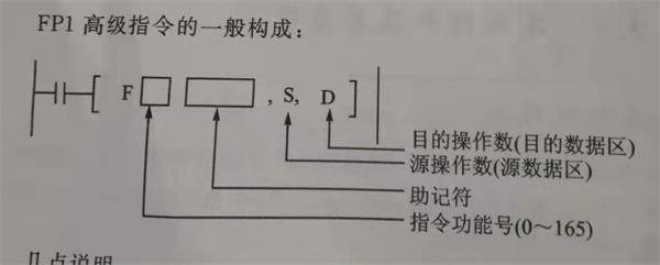 plc高級指令構成.jpg