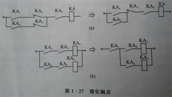 電氣控製與plc簡化觸點應用.jpg