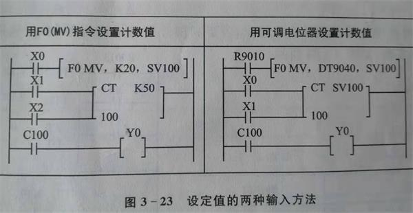 plc計數器2種輸入方法.jpg