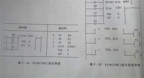 plc可逆計數器指令.jpg