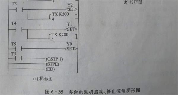 plc控製櫃梯形圖.jpg