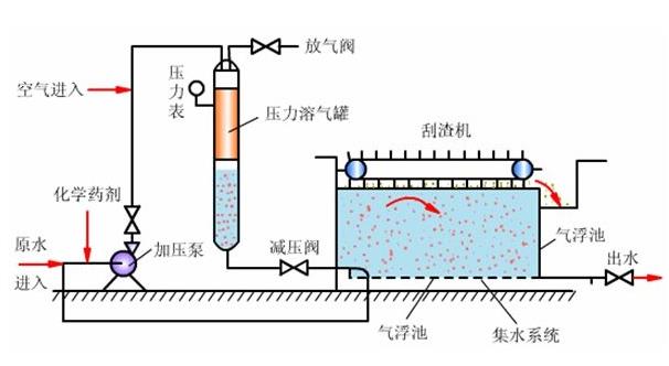 plc汙水處理原理圖