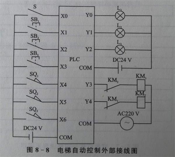 電梯plc控製櫃接線電氣圖