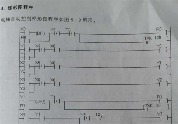 plc電梯梯形圖.jpg