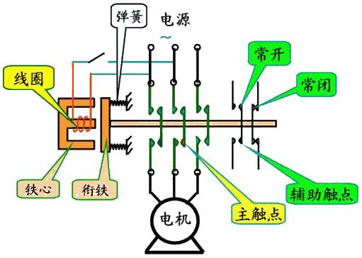 交流接觸器內部結構圖.jpg