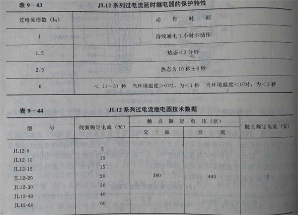 過電流繼電器特性和技術參數.jpg