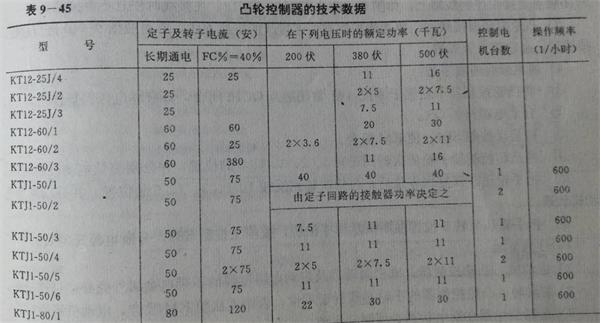 凸輪控製器技術參數.jpg