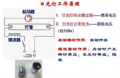 熒光燈的工作原理圖.jpg