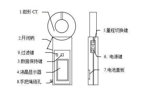 鉗形電流表結構圖.jpg