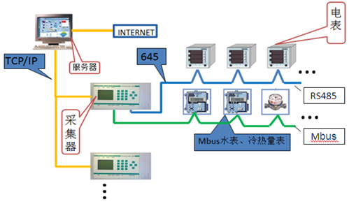 能源管理係統原理圖.png