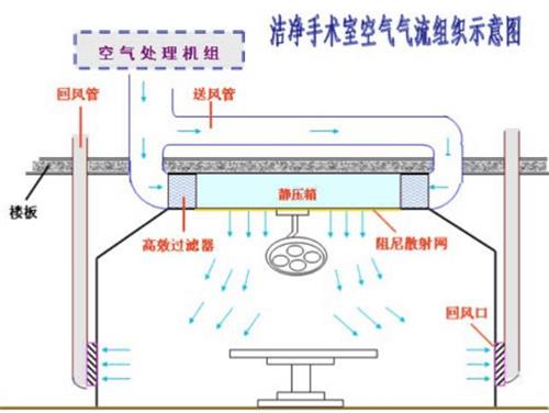 醫院潔淨室控製係統.jpg